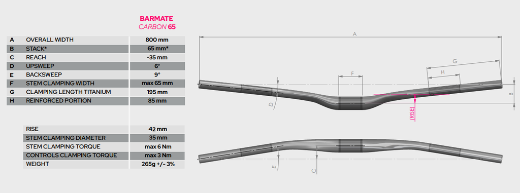 BikeYoke manubrio BARMATE carbon 65 dia 35mm